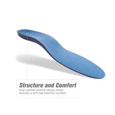 Implus 40308 Sof Comfort Womens Plantar Fascia Orthotic Footbed